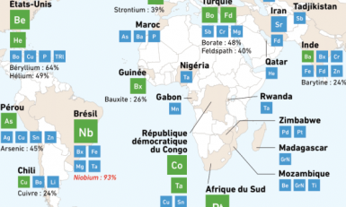 Les cartes géopolitiques des substances critiques